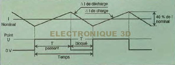 Alimentation a decoupage