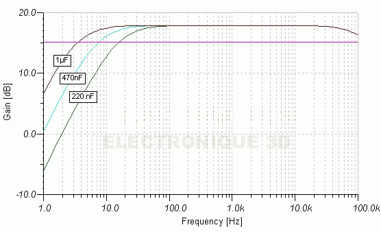 Courbes _de_reponse_amplificateur_casque