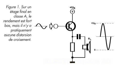 Amplificateur_la_classe_A