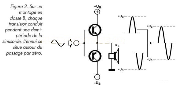 Amplificateur_la_classe_B