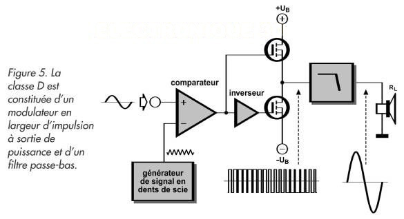 Modes de sujets Organisation des branchements en sortie d'ampli HC