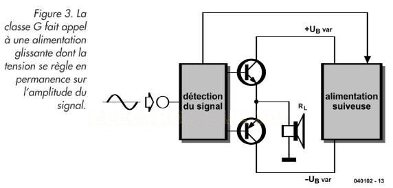 Amplificateur_la_classe_G
