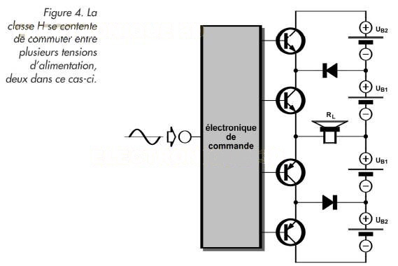 Amplificateur_la_classe_H