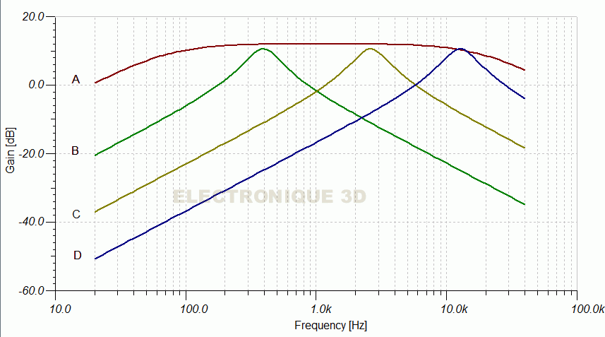 Filtre basse fréquence