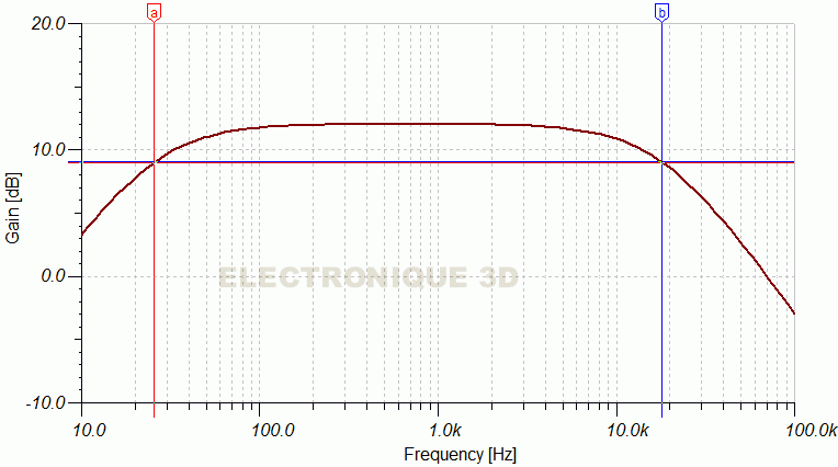 Filtre basse fréquence_Bande passante d'un amplificateur BF
