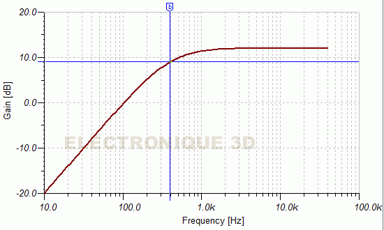 Frequence de coupure filtre passe-haut