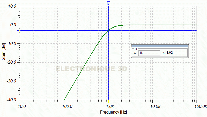 Filtre Actif RC passe Bas premier ordre 