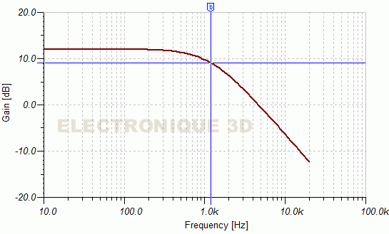 Frequence de coupure filtre passe-bas