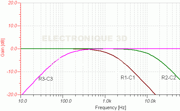 Modulateur de Lumiere