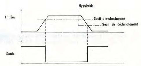 CD4093 circuit trigger