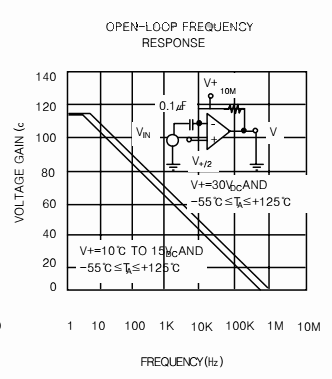 Courbes de reponse du LM324