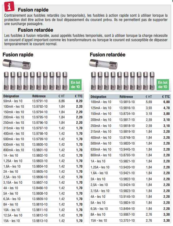 Valeurs des fusibles