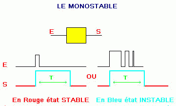 Le monostable