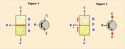 Le transistor NPN