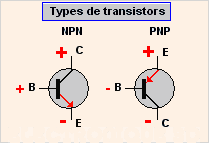Le transistor NPN et PNP