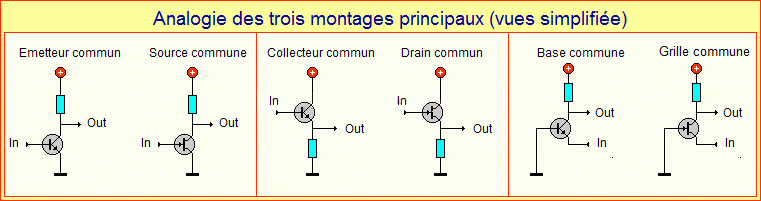 Montages principaux du transistor FET