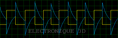 Oscillateur CMOS