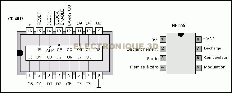 Jeu de lumiere