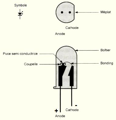 ELECTRONIQUE 3D - Fonctionnement d'une diode LED