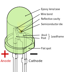 Composition_diode_led