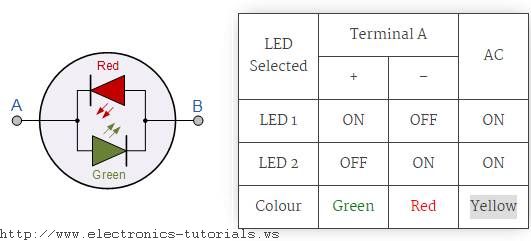 ELECTRONIQUE 3D - Fonctionnement d'une diode LED