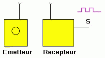 Schema relais monostable