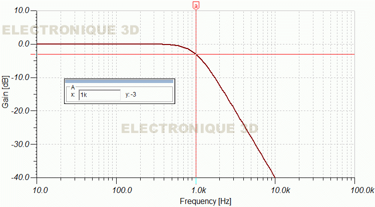 Filtre basse fréquence Filtre passe-bas 12 dB/octave_ R1=R2=10K C1=22,5nF_C2=11,24nF