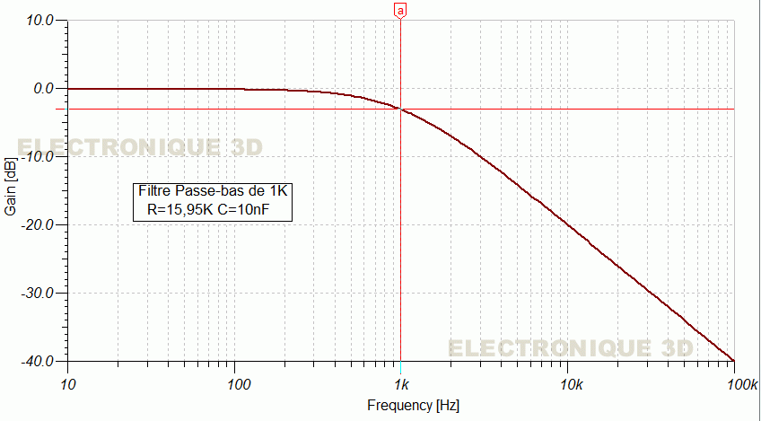 Filtre basse fréquence Frequence de coupure filtre passe-bas