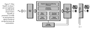 Amplificateur_la_classe_S